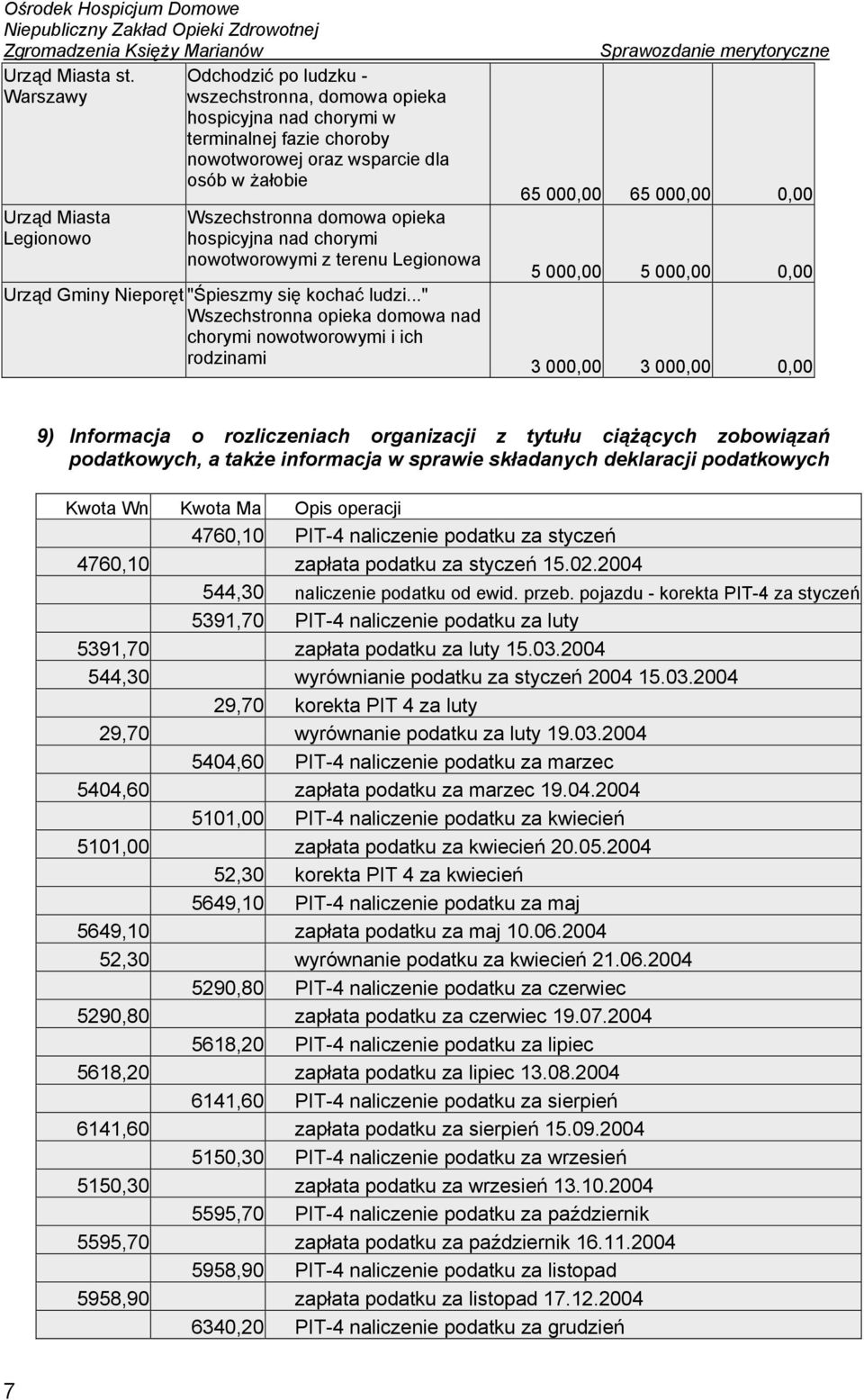 domowa opieka hospicyjna nad chorymi nowotworowymi z terenu Legionowa Urząd Gminy Nieporęt "Śpieszmy się kochać ludzi.