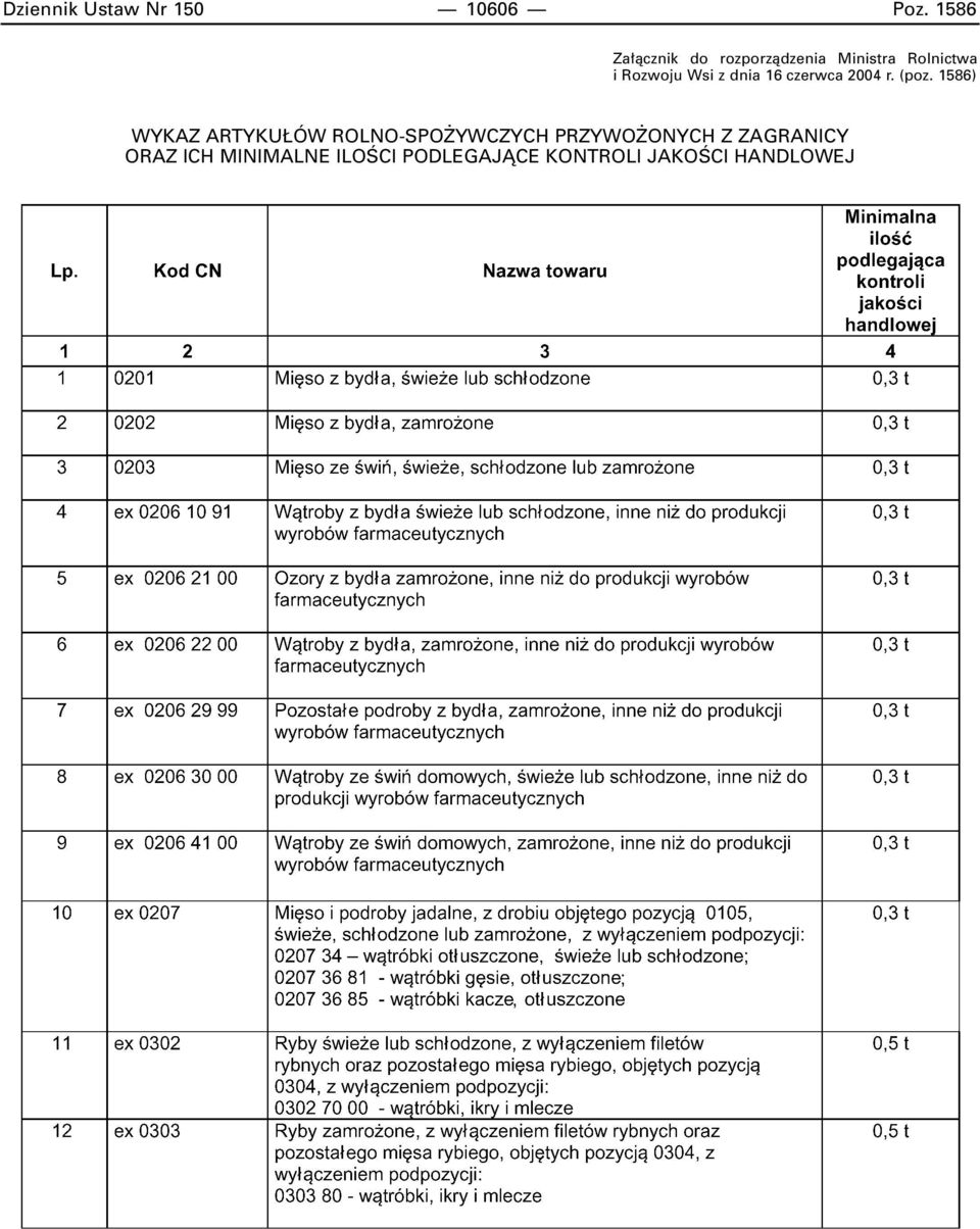 Wsi z dnia 16 czerwca 2004 r. (poz.