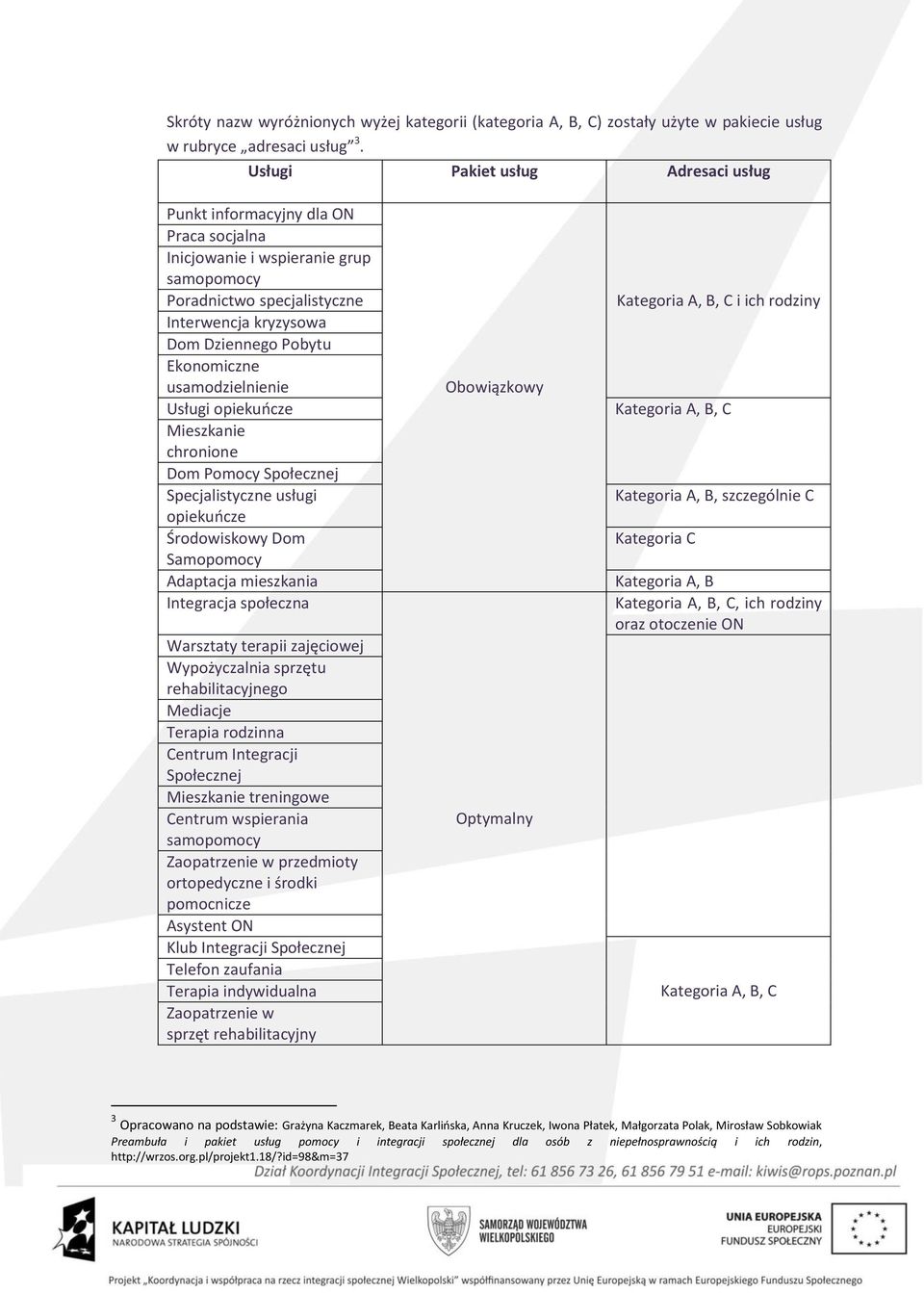 usamodzielnienie Usługi opiekuńcze Mieszkanie chronione Dom Pomocy Społecznej Specjalistyczne usługi opiekuńcze Środowiskowy Dom Samopomocy Adaptacja mieszkania Integracja społeczna Warsztaty terapii