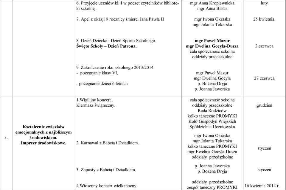 - pożegnanie klasy VI, - pożegnanie dzieci 6 letnich mgr Ewelina Gocyla p. Bożena Dryja p. Joanna Jaworska 27 czerwca 3. Kształcenie związków emocjonalnych z najbliższym środowiskiem.