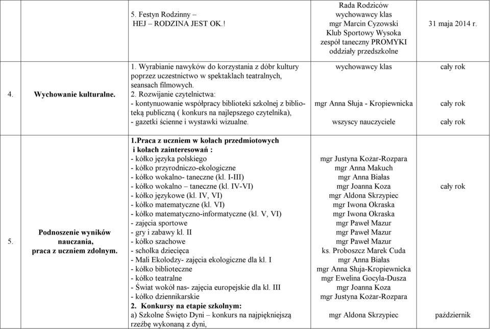 Rozwijanie czytelnictwa: - kontynuowanie współpracy biblioteki szkolnej z biblioteką publiczną ( konkurs na najlepszego czytelnika), - gazetki ścienne i wystawki wizualne.