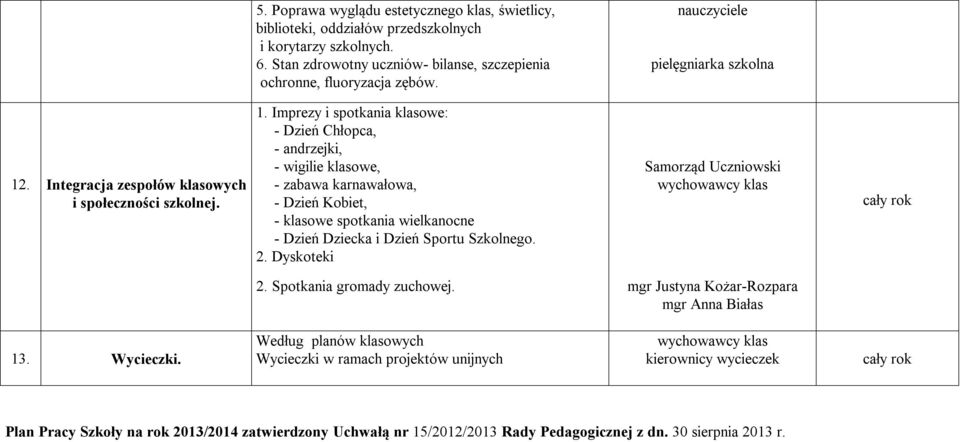 . Integracja zespołów klasowych i społeczności szkolnej. 1.