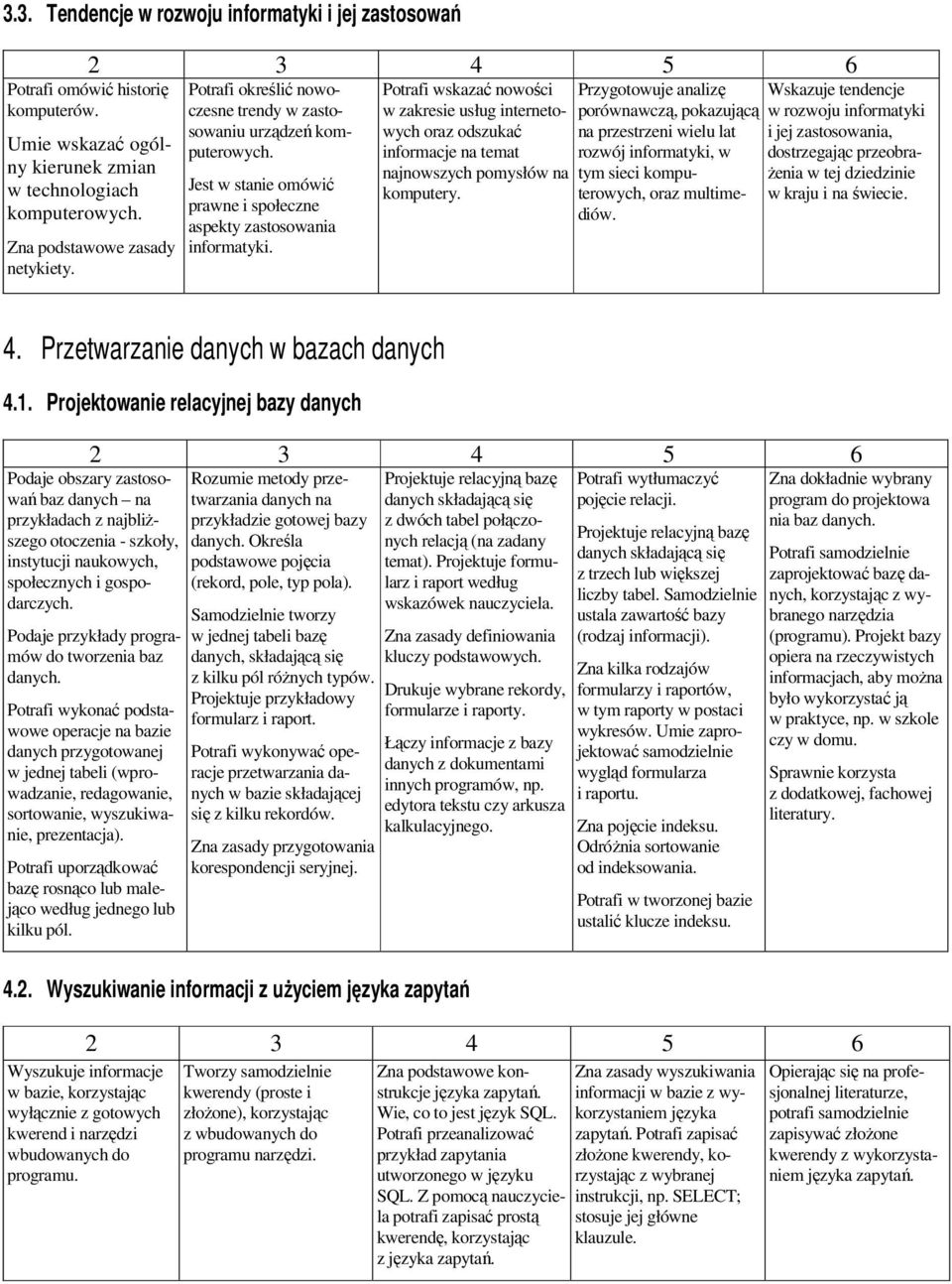 Potrafi wskazać nowości w zakresie usług internetowych oraz odszukać informacje na temat najnowszych pomysłów na komputery.