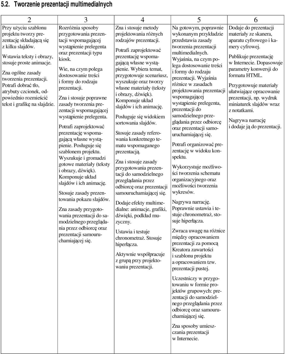 Rozróżnia sposoby przygotowania prezentacji wspomagającej wystąpienie prelegenta oraz prezentacji typu kiosk. Wie, na czym polega dostosowanie treści i formy do rodzaju prezentacji.