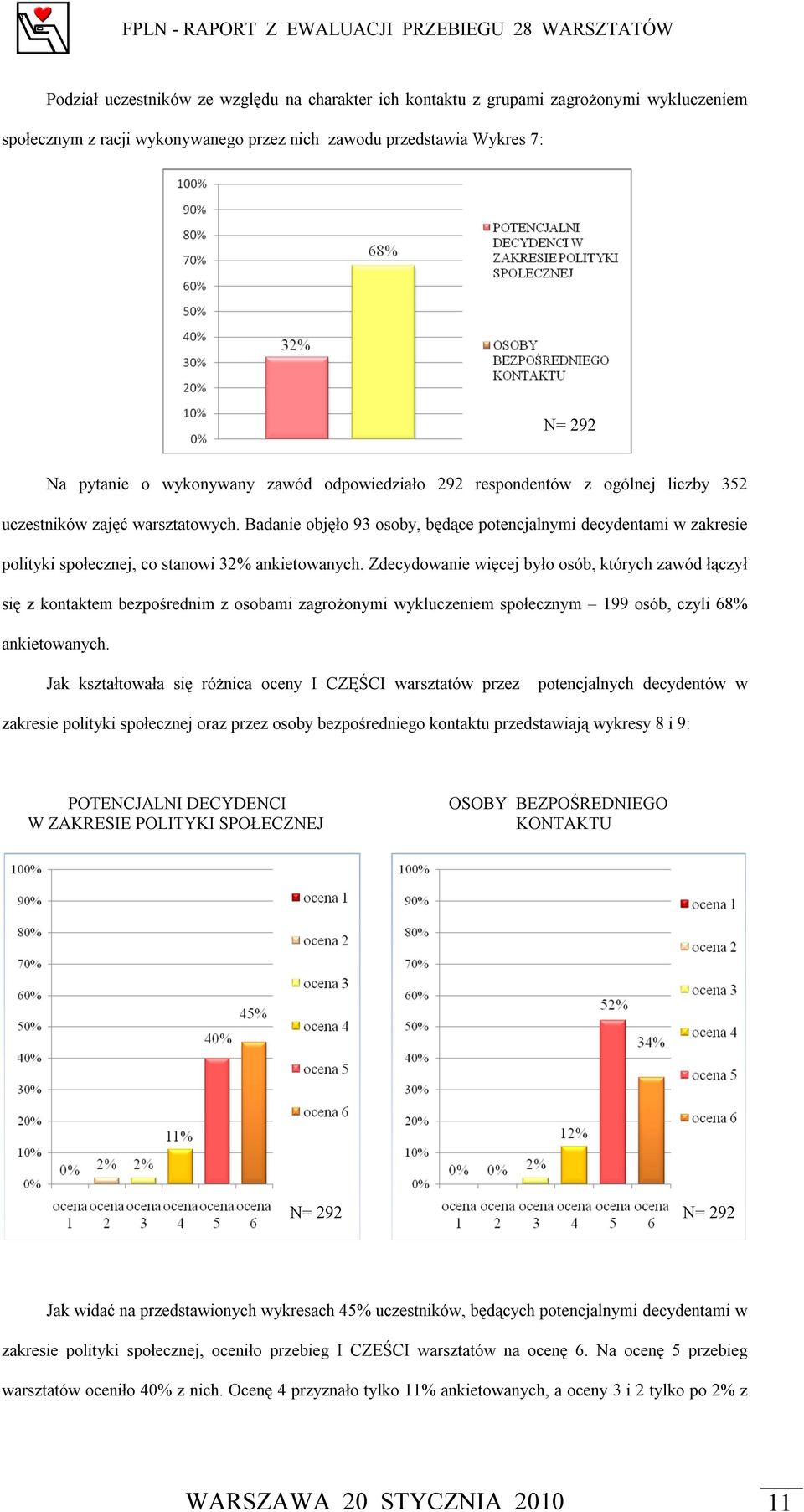 Badanie objęło 93 osoby, będące potencjalnymi decydentami w zakresie polityki społecznej, co stanowi 32% ankietowanych.