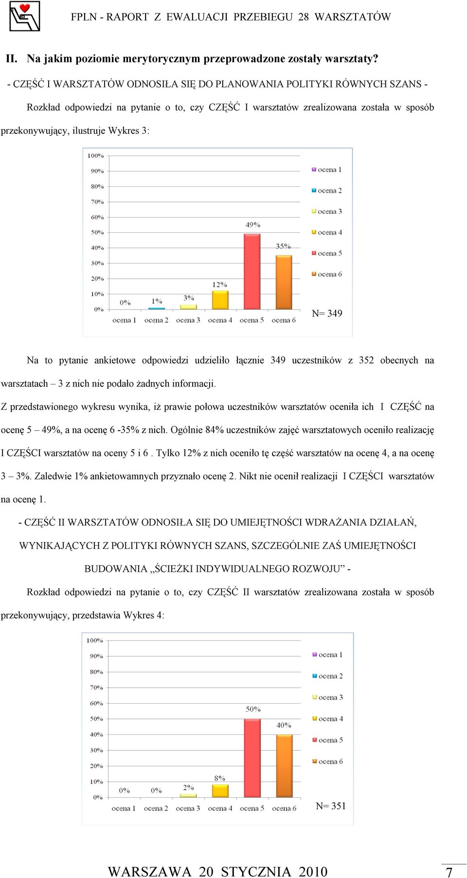 N= 349 Na to pytanie ankietowe odpowiedzi udzieliło łącznie 349 uczestników z 352 obecnych na warsztatach 3 z nich nie podało żadnych informacji.