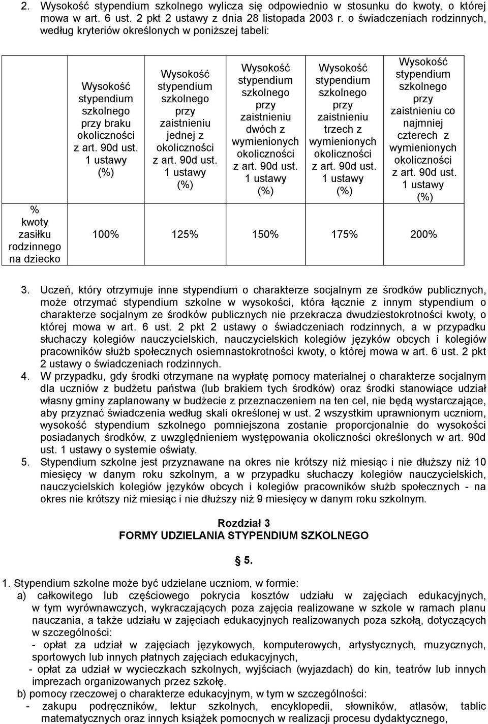 wymienionych zaistnieniu co najmniej czterech z wymienionych 100% 125% 150% 175% 200% 3.