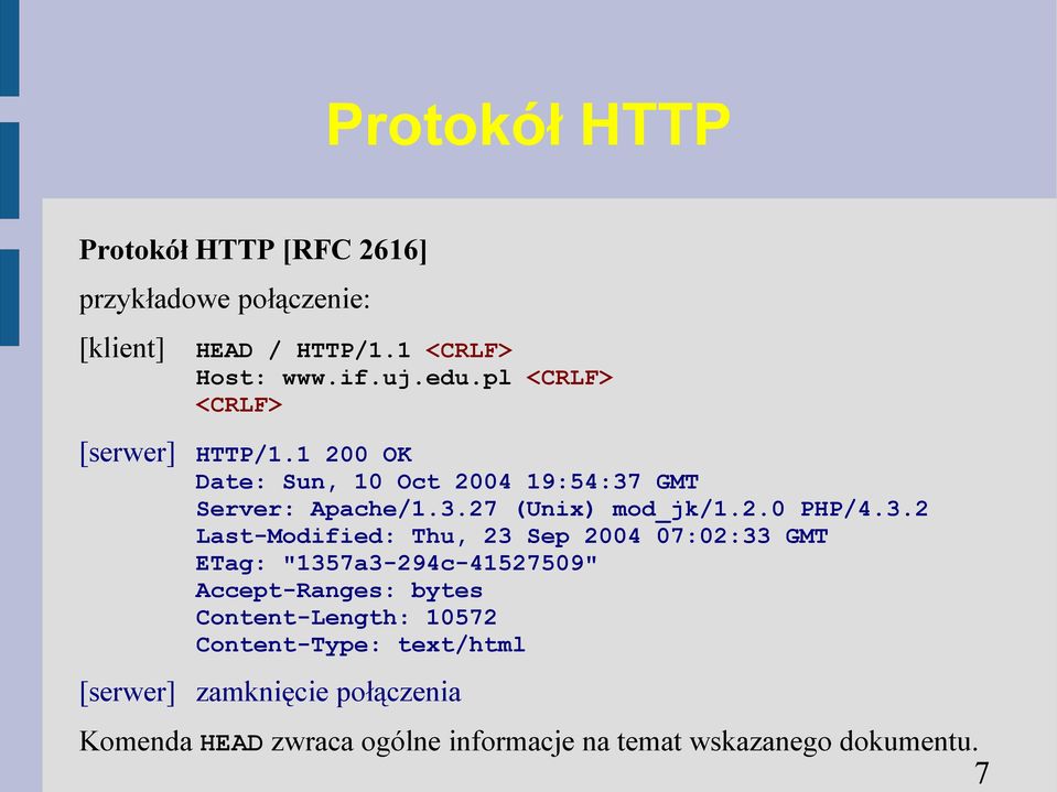 3.2 Last-Modified: Thu, 23 Sep 2004 07:02:33 GMT ETag: "1357a3-294c-41527509" Accept-Ranges: bytes Content-Length: 10572