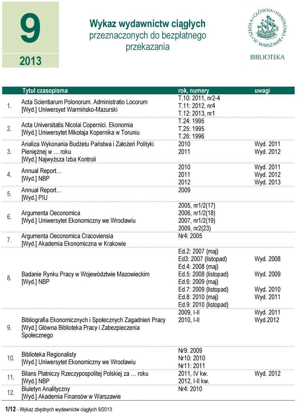 ] Uniwersytet Mikołaja Kopernika w Toruniu Analiza Wykonania Budżetu Państwa i Założeń Polityki Pieniężnej w roku [Wyd.] Najwyższa Izba Kontroli Annual Report Annual Report [Wyd.