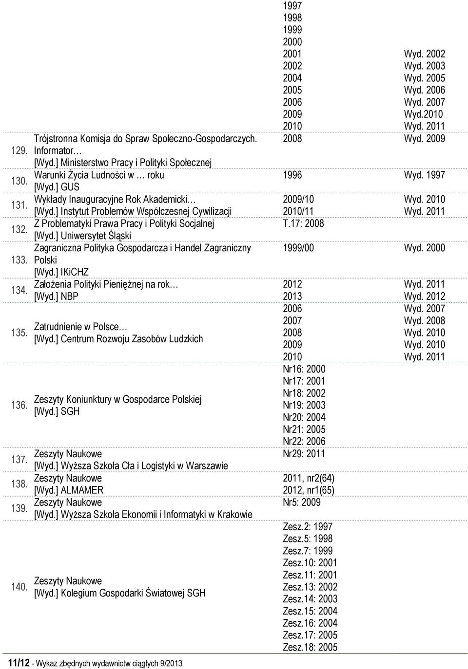 ] Instytut Problemów Współczesnej Cywilizacji Z Problematyki Prawa Pracy i Polityki Socjalnej [Wyd.] Uniwersytet Śląski Zagraniczna Polityka Gospodarcza i Handel Zagraniczny Polski [Wyd.