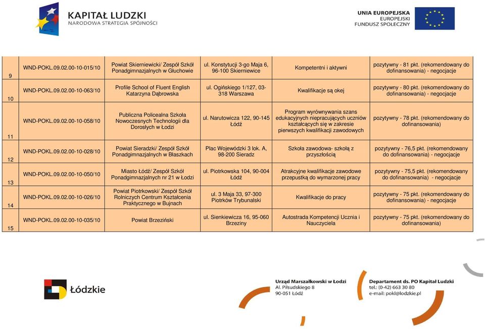 (rekomendowany do 11 WND-POKL.09.02.00-10-058/10 Publiczna Policealna Szkoła Nowoczesnych Technologii dla Dorosłych w Łodzi ul.