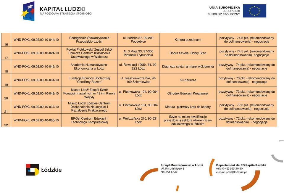 (rekomendowany do dofinansowania)- negocjacje 18 WND-POKL.09.02.00-10-042/10 Akademia Humanistyczno- Ekonomiczna w Łodzi ul. Rewolucji 1905r.