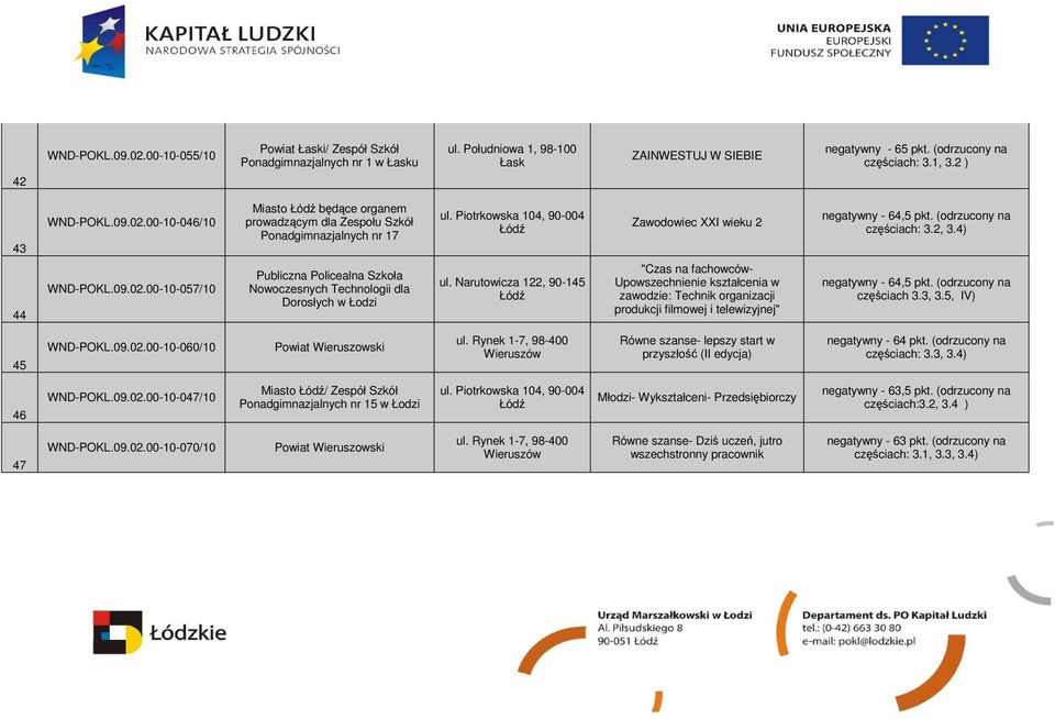 4) 44 WND-POKL.09.02.00-10-057/10 Publiczna Policealna Szkoła Nowoczesnych Technologii dla Dorosłych w Łodzi ul.