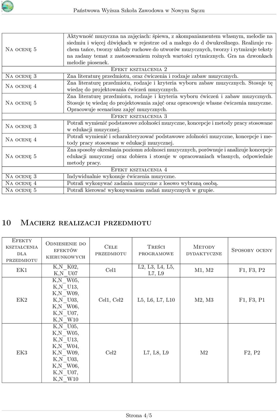 Efekt kształcenia Zna literaturę, oraz ćwiczenia i rodzaje zabaw muzycznych. Zna literaturę, rodzaje i kryteria wyboru zabaw muzycznych. Stosuje tę wiedzę do projektowania ćwiczeń muzycznych.