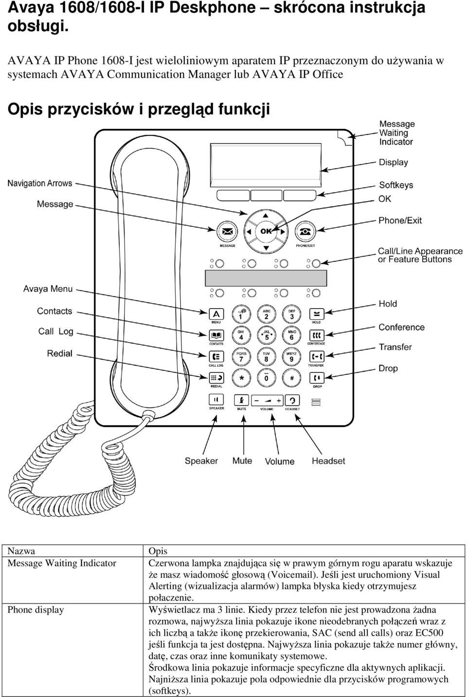 Indicator Phone display Opis Czerwona lampka znajdująca się w prawym górnym rogu aparatu wskazuje że masz wiadomość głosową (Voicemail).