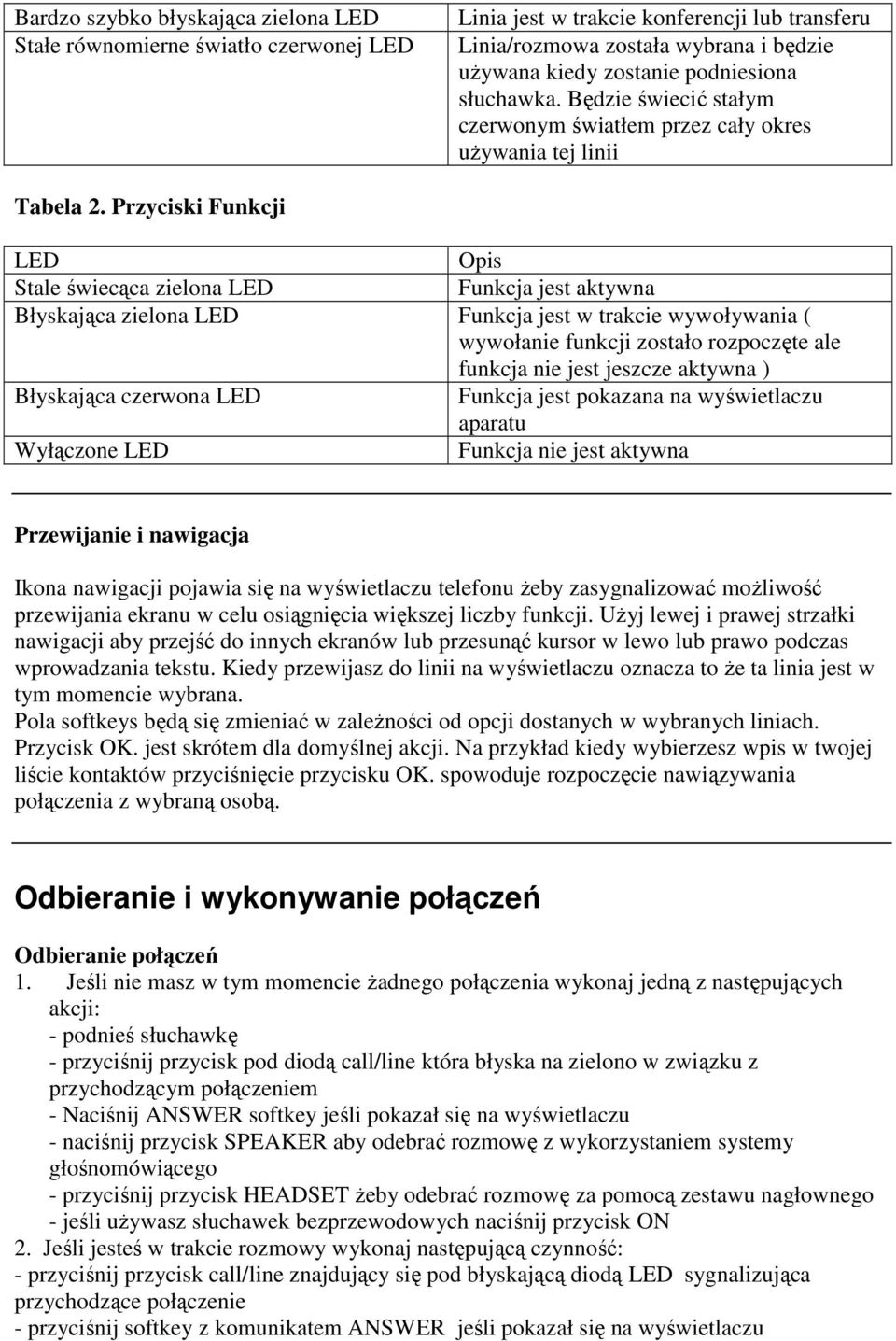 Przyciski Funkcji LED Opis Stale świecąca zielona LED Funkcja jest aktywna Błyskająca zielona LED Funkcja jest w trakcie wywoływania ( wywołanie funkcji zostało rozpoczęte ale funkcja nie jest