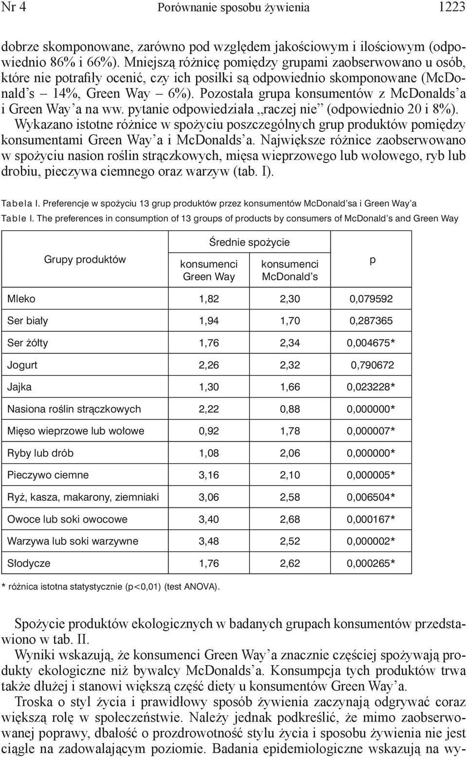 Pozostała grupa konsumentów z McDonalds a i Green Way a na ww. pytanie odpowiedziała raczej nie (odpowiednio 20 i 8%).