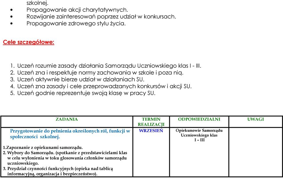 Uczeń zna zasady i cele przeprowadzanych konkursów i akcji SU. 5. Uczeń godnie reprezentuje swoją klasę w pracy SU.