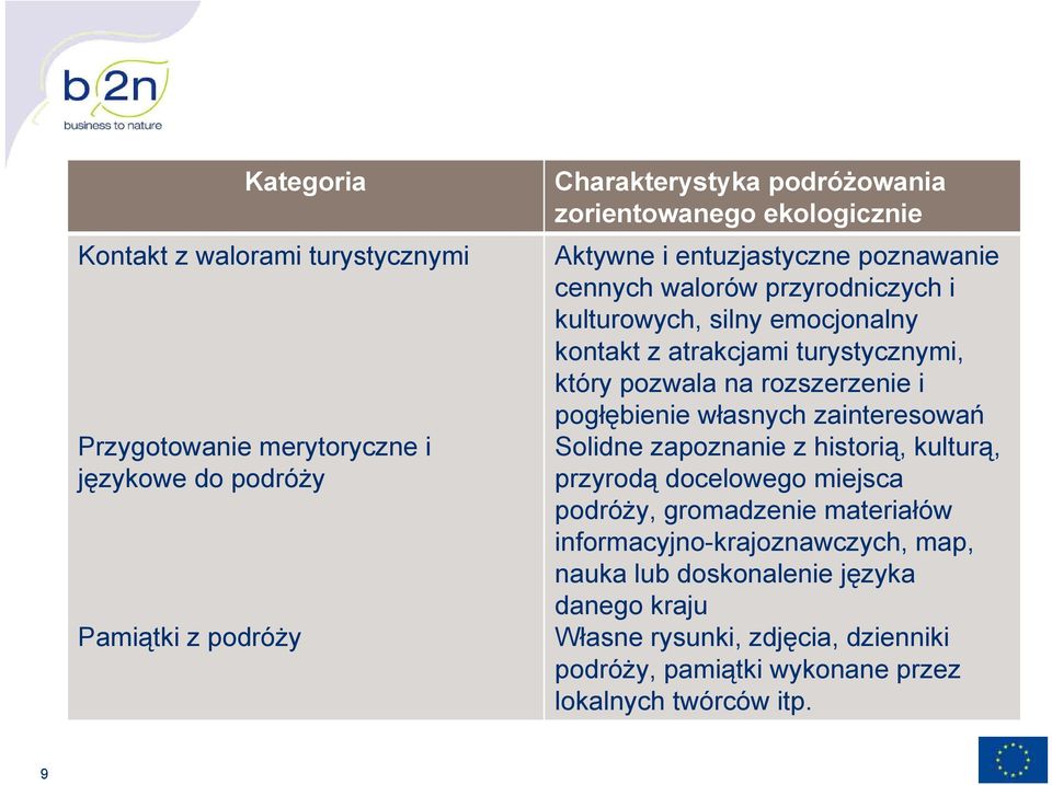 pozwala na rozszerzenie i pogłębienie własnych zainteresowań Solidne zapoznanie z historią, kulturą, przyrodą docelowego miejsca podróży, gromadzenie