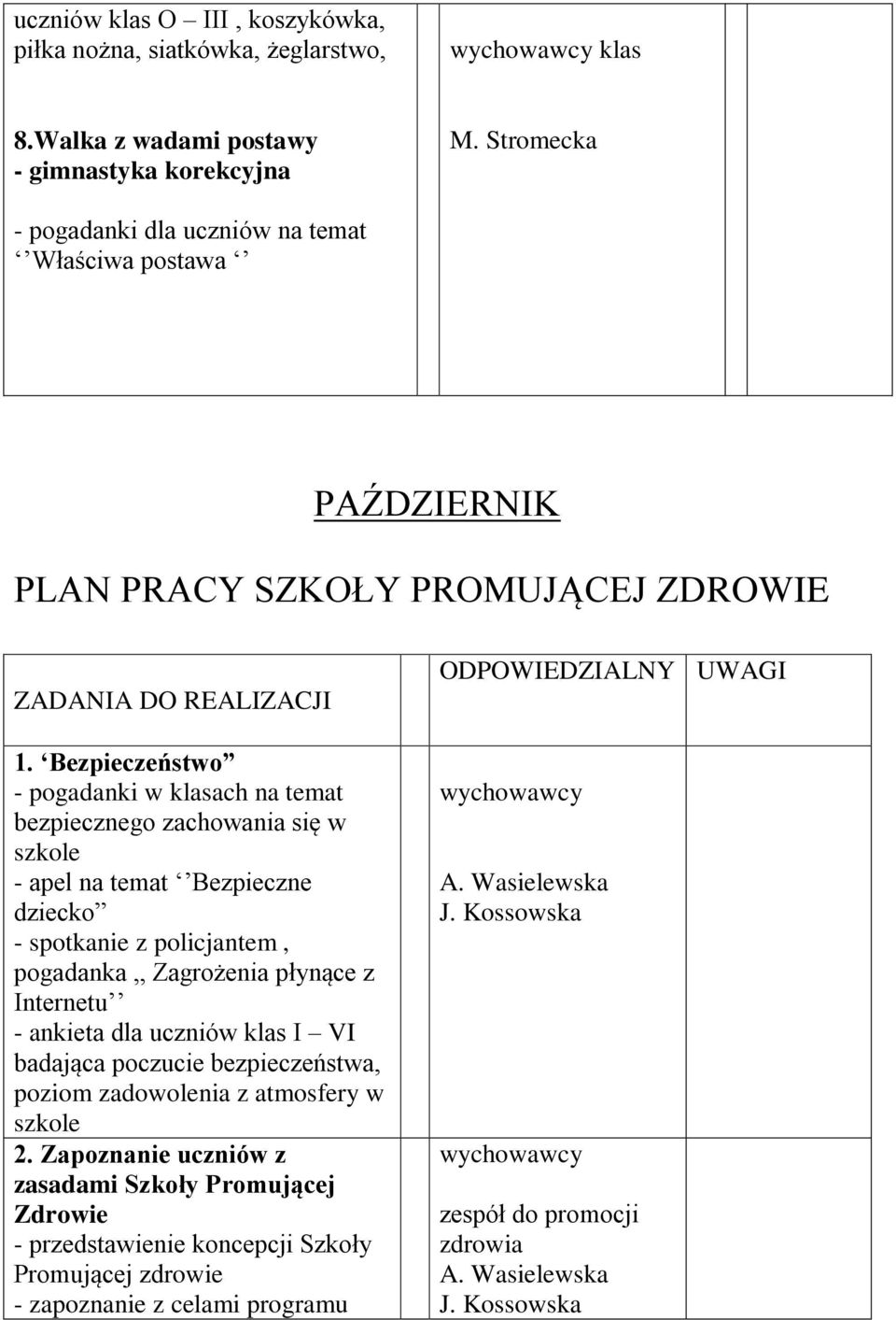 Bezpieczeństwo - pogadanki w klasach na temat bezpiecznego zachowania się w szkole - apel na temat Bezpieczne dziecko - spotkanie z policjantem, pogadanka Zagrożenia płynące z Internetu - ankieta dla