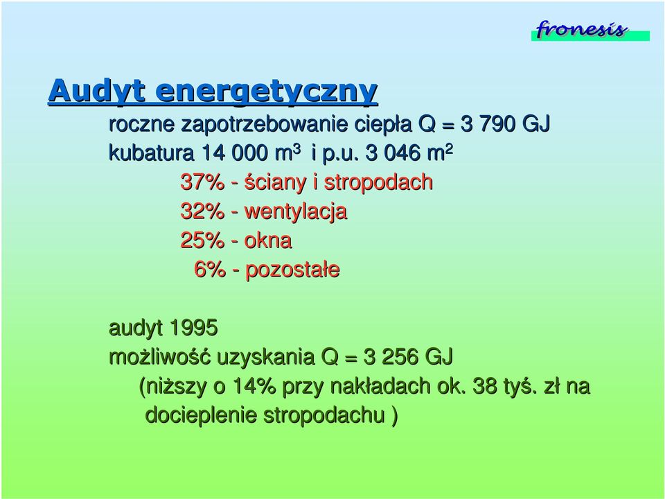 6% - pozostałe audyt 1995 moliwo liwo uzyskania Q = 3 256 GJ (niszy