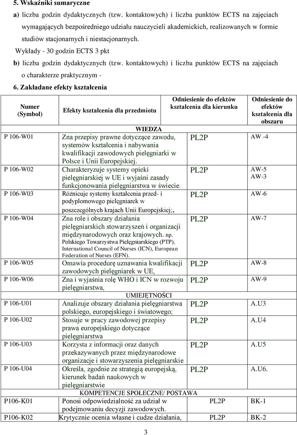 y - 30 godzin ECTS 3 pkt b) liczba godzin dydaktycznych (tzw. kontaktowych) i liczba punktów ECTS na zajęciach o charakterze praktycznym - 6.