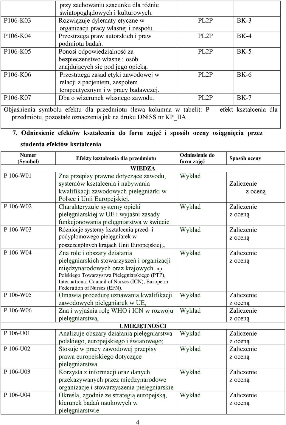 P106-K06 Przestrzega zasad etyki zawodowej w PL2P BK-6 relacji z pacjentem, zespołem terapeutycznym i w pracy badawczej. P106-K07 Dba o wizerunek własnego zawodu.