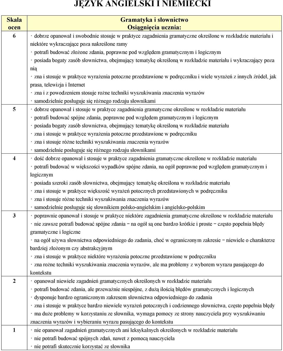 poza nią zna i stosuje w praktyce wyrażenia potoczne przedstawione w podręczniku i wiele wyrażeń z innych źródeł, jak prasa, telewizja i Internet zna i z powodzeniem stosuje rożne techniki