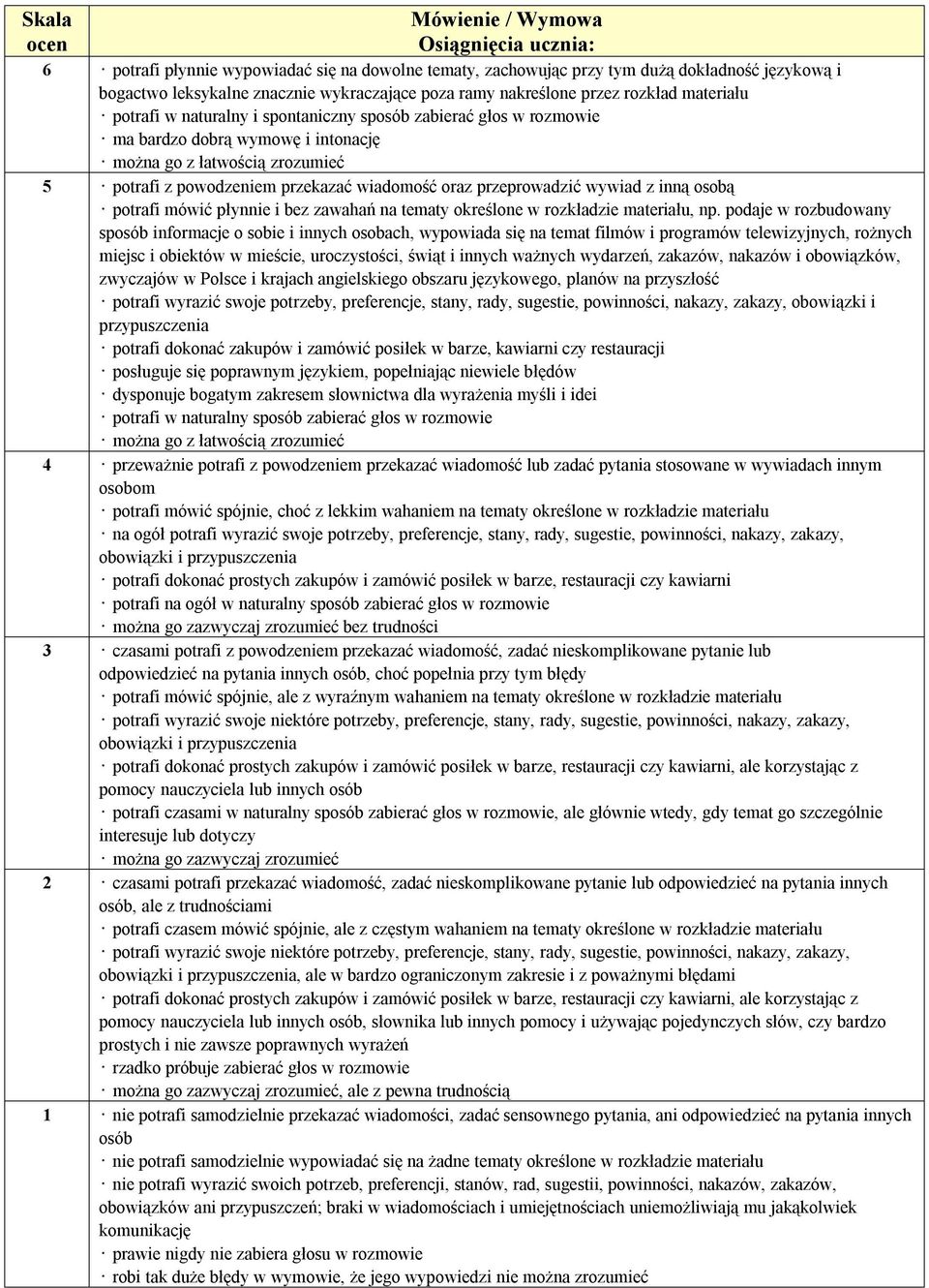 przeprowadzić wywiad z inną osobą potrafi mówić płynnie i bez zawahań na tematy określone w rozkładzie materiału, np.