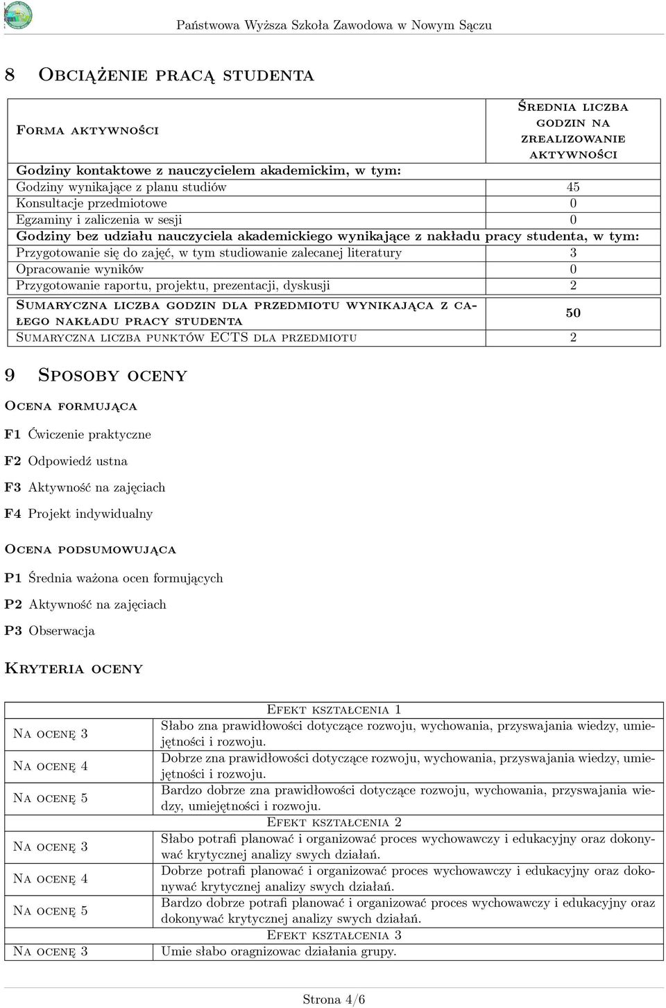 literatury 3 Opracowanie wyników 0 Przygotowanie raportu, projektu, prezentacji, dyskusji Sumaryczna liczba godzin dla wynikająca z całego nakładu pracy studenta 50 Sumaryczna liczba punktów ECTS dla