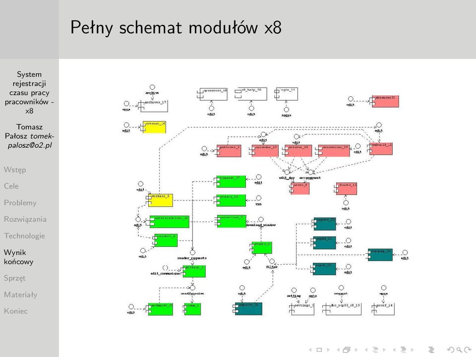 modułów