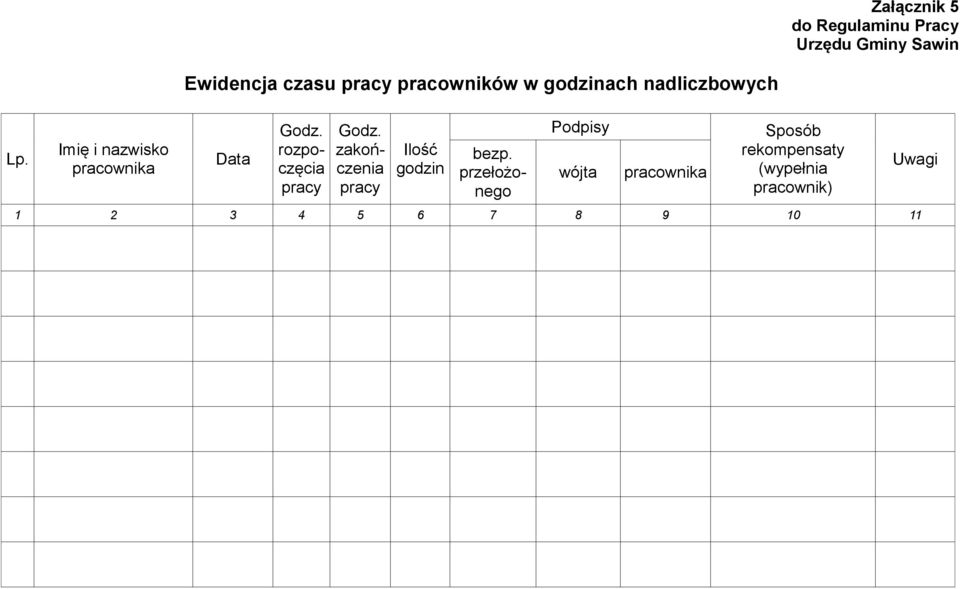 nadliczbowych Data Godz. rozpoczęcia pracy Godz.