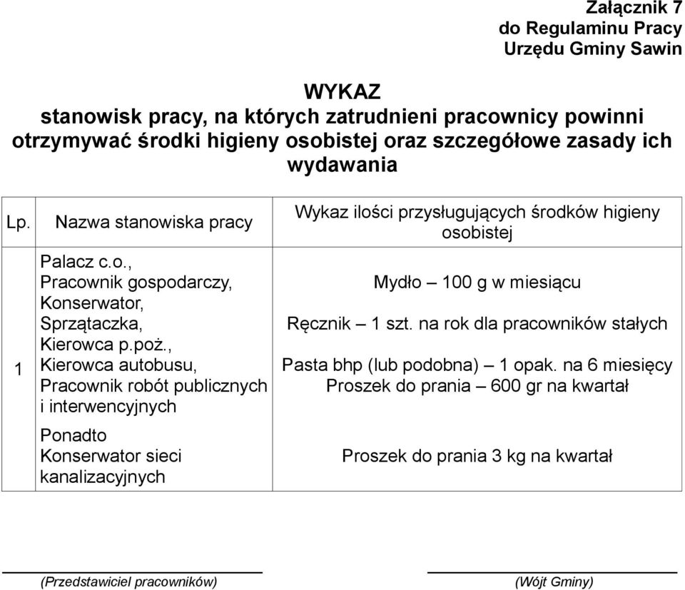 , Kierowca autobusu, Pracownik robót publicznych i interwencyjnych Ponadto Konserwator sieci kanalizacyjnych Wykaz ilości przysługujących środków higieny osobistej Mydło