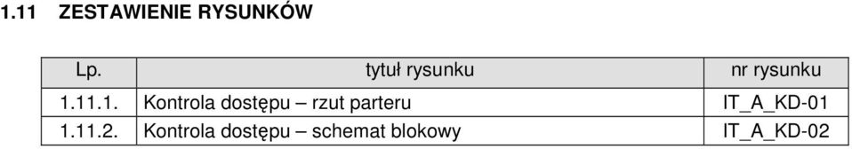 11.1. Kontrola dostępu rzut parteru