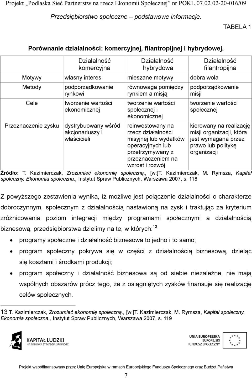 wśród akcjonariuszy i właścicieli równowaga pomiędzy rynkiem a misją tworzenie wartości społecznej i ekonomicznej reinwestowany na rzecz działalności misyjnej lub wydatków operacyjnych lub