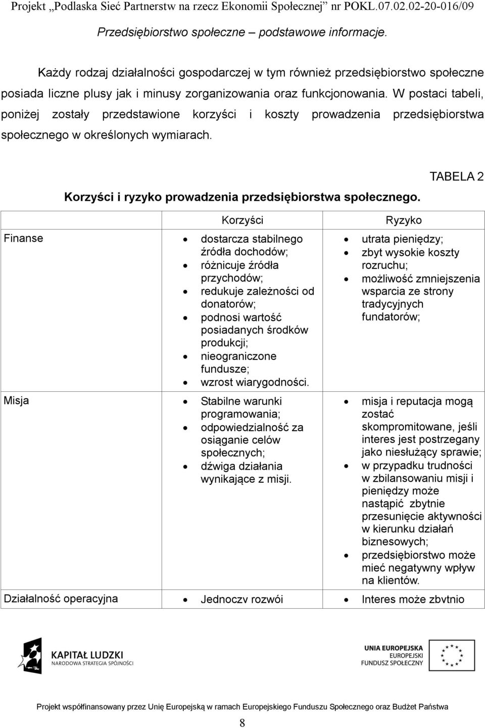 TABELA 2 Korzyści Finanse dostarcza stabilnego źródła dochodów; różnicuje źródła przychodów; redukuje zależności od donatorów; podnosi wartość posiadanych środków produkcji; nieograniczone fundusze;