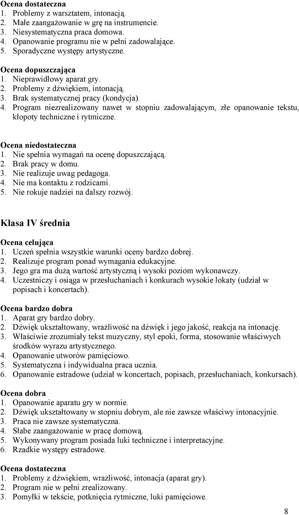 Program niezrealizowany nawet w stopniu zadowalającym, złe opanowanie tekstu, kłopoty techniczne i rytmiczne. 1. Nie spełnia wymagań na ocenę dopuszczającą. 2. Brak pracy w domu. 3.