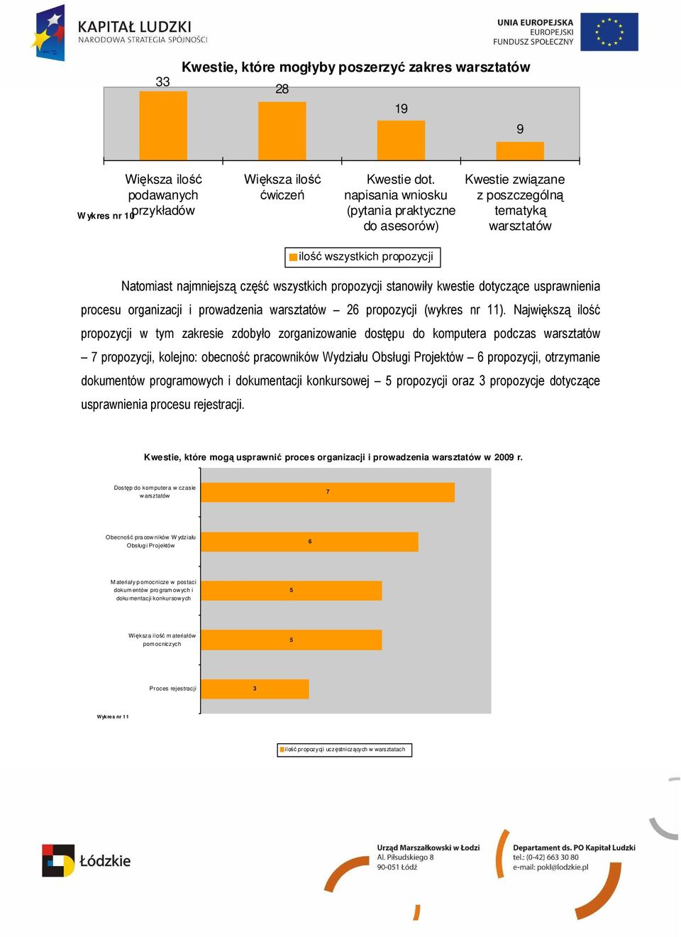 dotyczące usprawnienia procesu organizacji i prowadzenia warsztatów 26 propozycji (wykres nr 11).