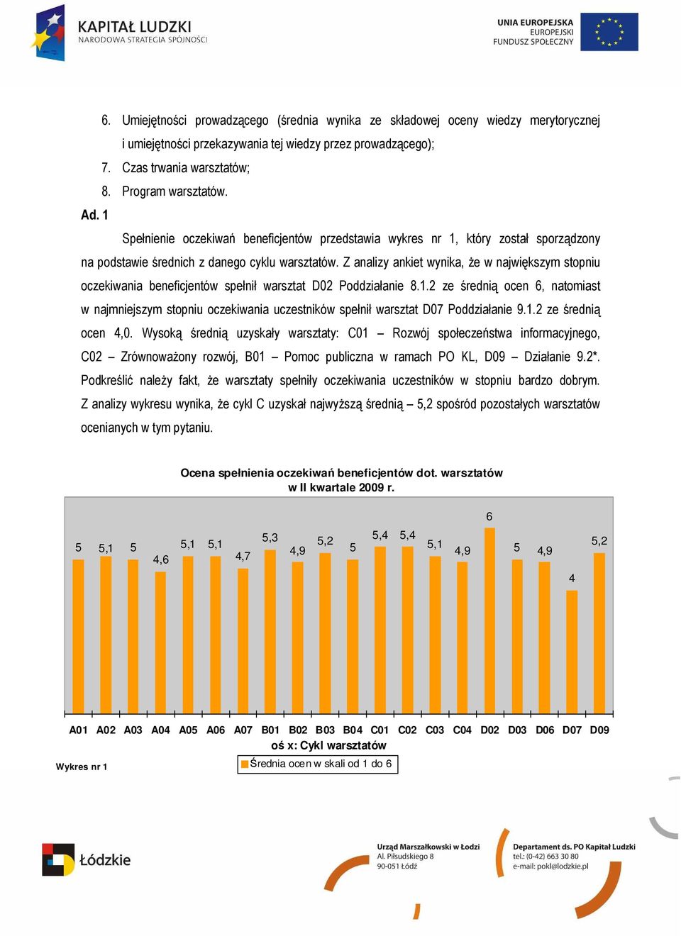 Z analizy ankiet wynika, Ŝe w największym stopniu oczekiwania beneficjentów spełnił warsztat D02 Poddziałanie 8.1.