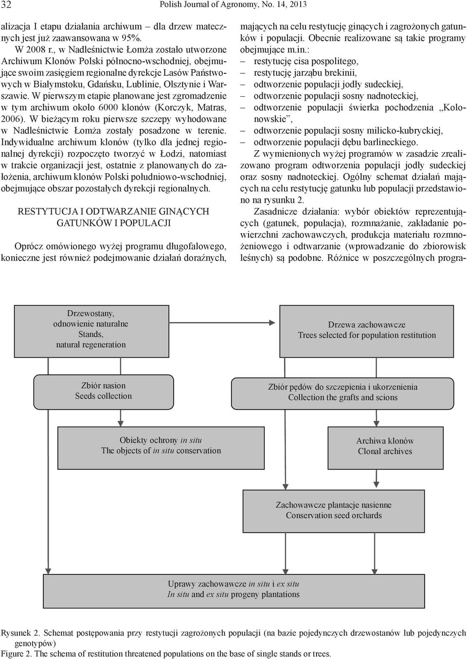 Warszawie. W pierwszym etapie planowane jest zgromadzenie w tym archiwum około 6000 klonów (Korczyk, Matras, 2006).