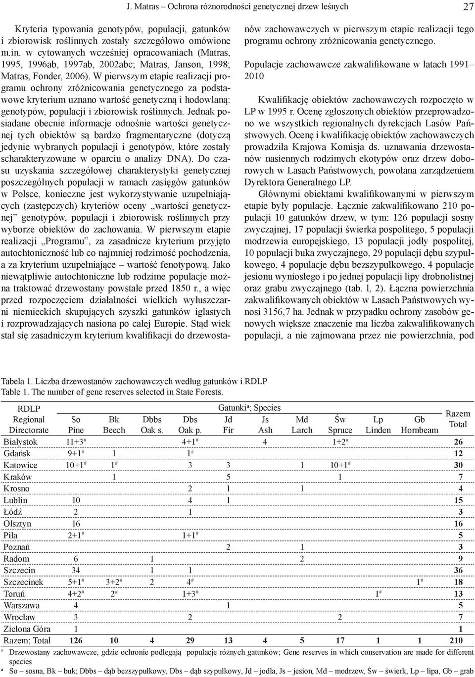 W pierwszym etapie realizacji programu ochrony zróżnicowania genetycznego za podstawowe kryterium uznano wartość genetyczną i hodowlaną: genotypów, populacji i zbiorowisk roślinnych.