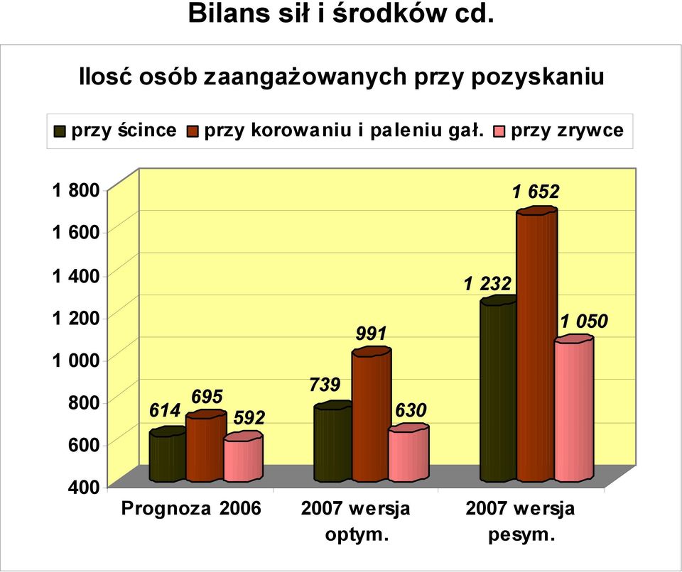 korowaniu i paleniu gał.