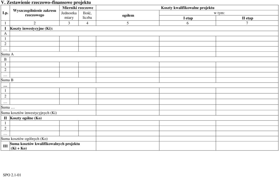 Jednostka Ilo, w tym: rzeczowego ogółem miary liczba I etap II etap 1 2 3 4 5 6 7 I Koszty inwestycyjne