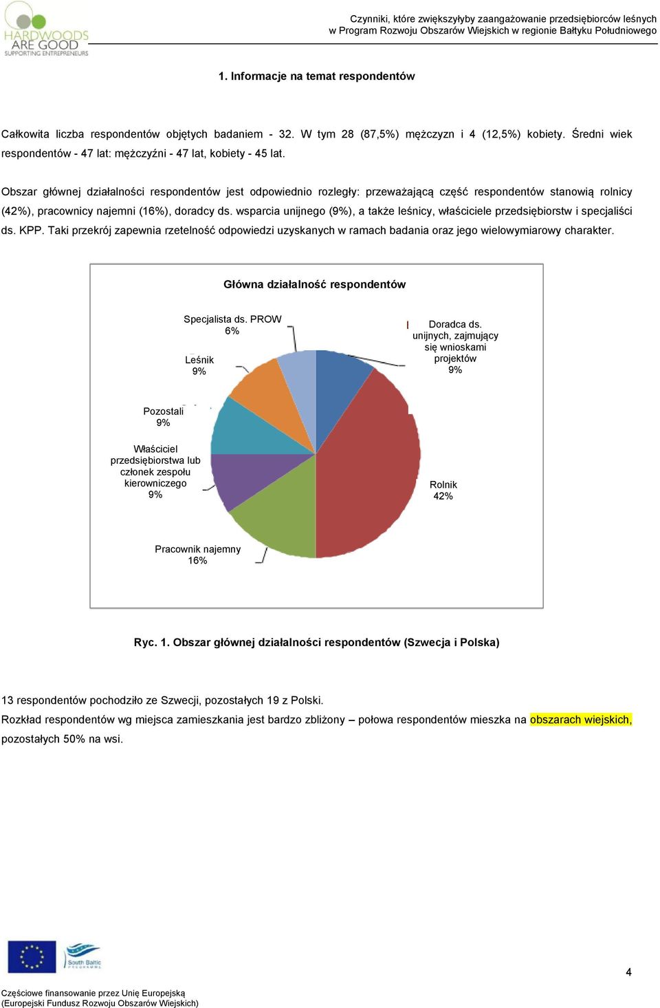 Obszar głównej działalności respondentów jest odpowiednio rozległy: przeważającą część respondentów stanowią rolnicy (42%), pracownicy najemni (16%), doradcy ds.