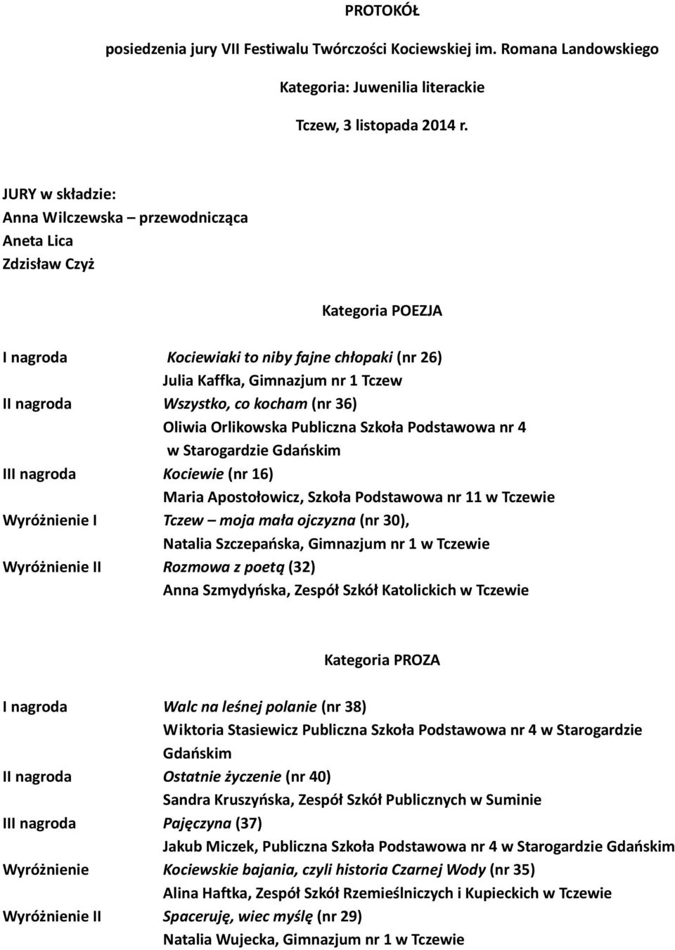 co kocham (nr 36) Oliwia Orlikowska Publiczna Szkoła Podstawowa nr 4 w Starogardzie Gdańskim III nagroda Kociewie (nr 16) Maria Apostołowicz, Szkoła Podstawowa nr 11 w Tczewie Wyróżnienie I Tczew