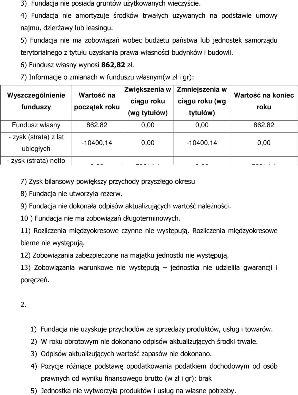 7) Informacje o zmianach w funduszu własnym(w zł i gr): Zwiększenia w Zmniejszenia w Wyszczególnienie Wartość na Wartość na koniec ciągu roku ciągu roku (wg funduszy początek roku roku (wg tytułów)