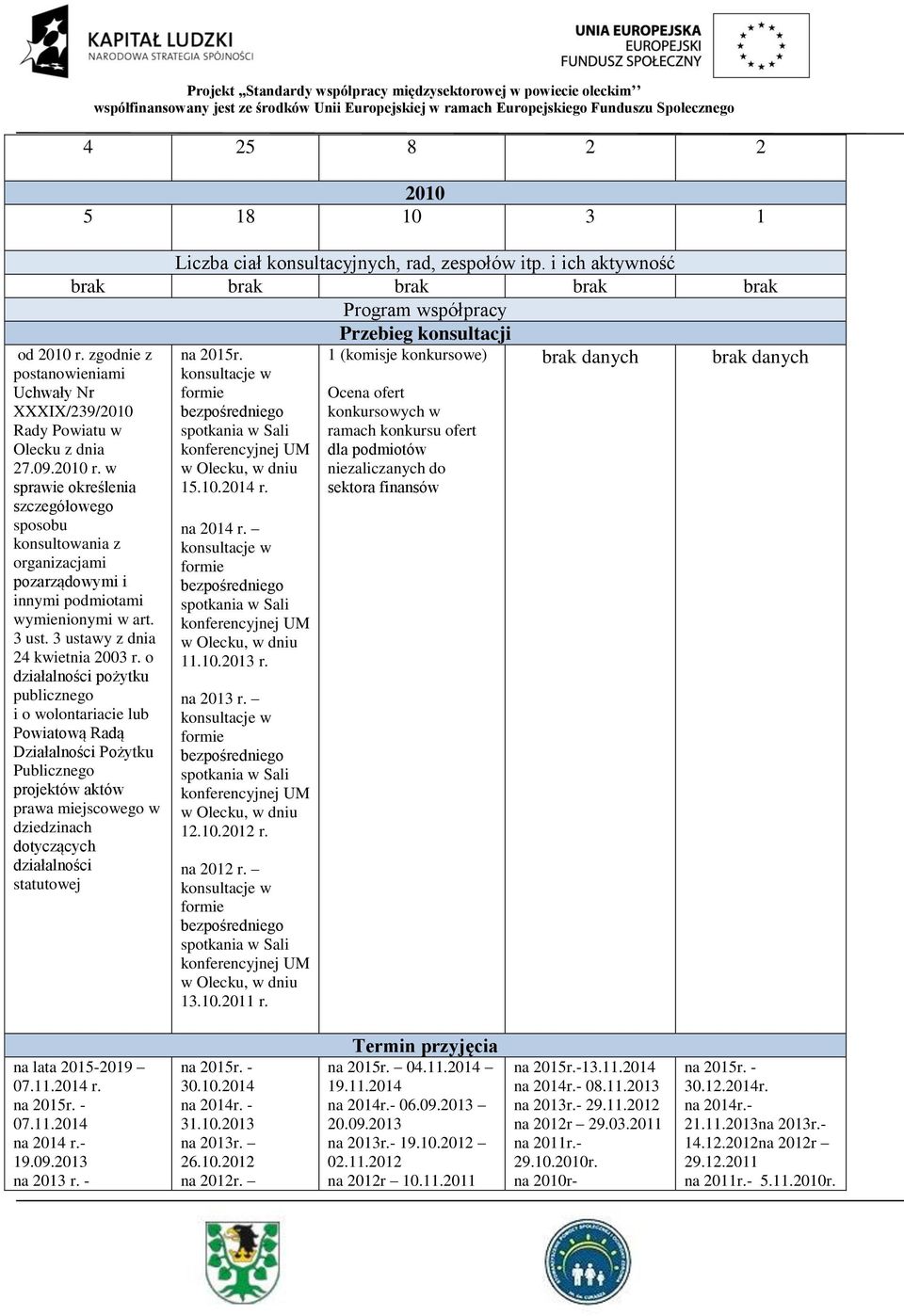 w sprawie określenia szczegółowego sposobu konsultowania z organizacjami pozarządowymi i innymi podmiotami wymienionymi w art. 3 ust. 3 ustawy z dnia 24 kwietnia 2003 r.