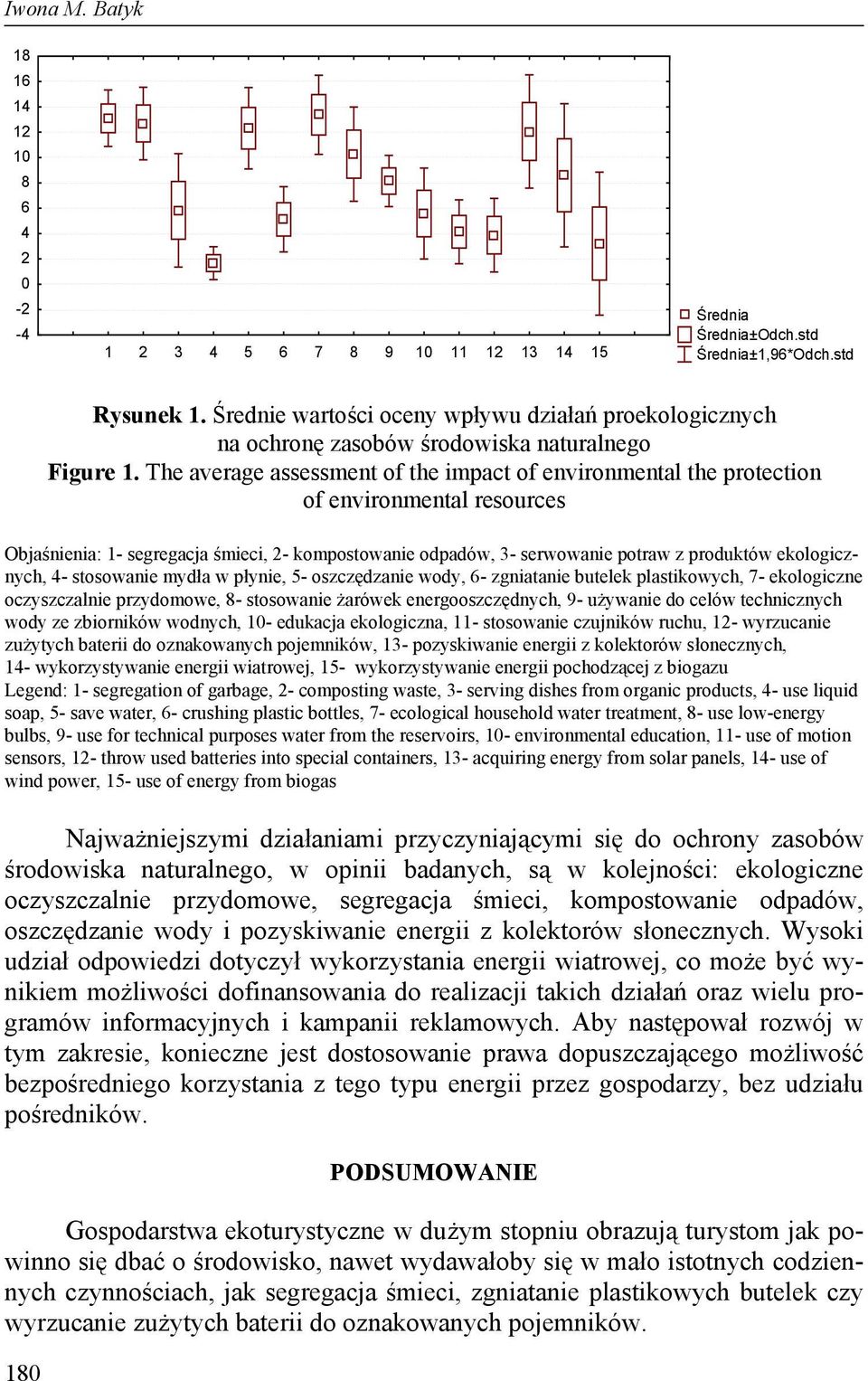 The average assessment of the impact of environmental the protection of environmental resources Objaśnienia: 1 segregacja śmieci, 2 kompostowanie odpadów, 3 serwowanie potraw z produktów