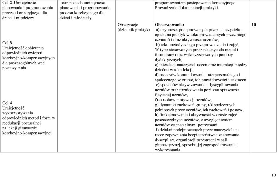 Cel 4 Umiejętność wykorzystywania odpowiednich metod i form w reedukacji posturalnej na lekcji gimnastyki korekcyjno-kompensacyjnej Obserwacje (dziennik praktyk) Obserwowanie: a) czynności