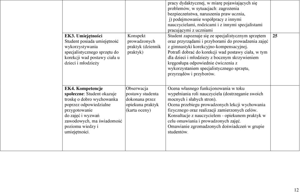 specjalistami pracującymi z uczniami Student zapoznaje się ze specjalistycznym sprzętem oraz przyrządami i przyborami do prowadzenia zajęć z gimnastyki korekcyjno-kompensacyjnej.